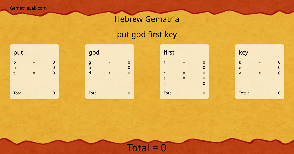 put god first key in hebrew Gematria